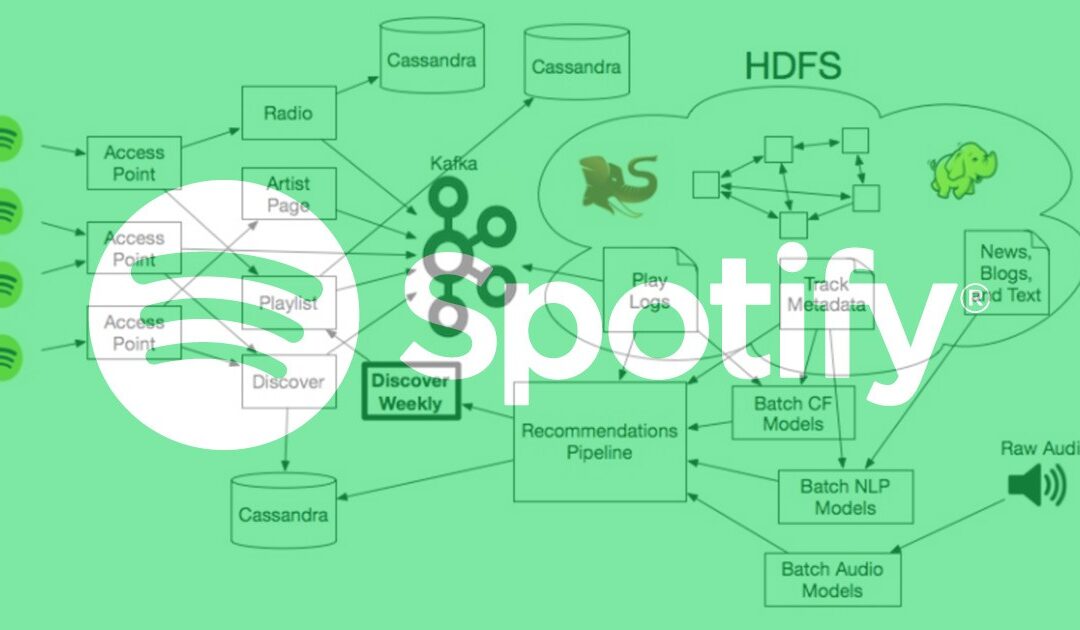 ¿CÓMO FUNCIONA EL ALGORITMO DE SPOTIFY?